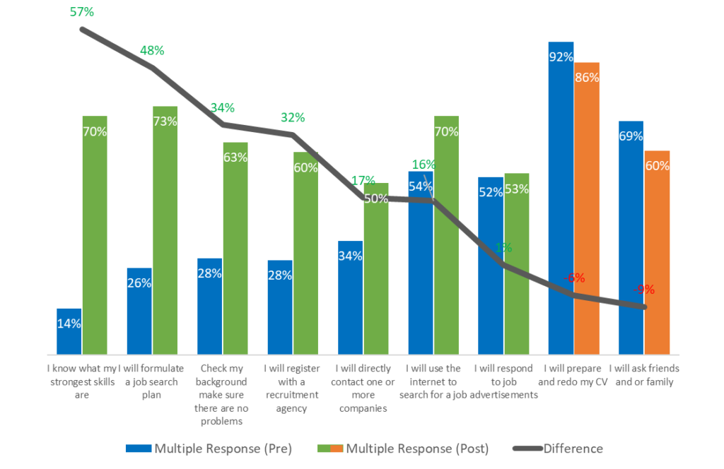 Goal2Work Formal Research Graph image